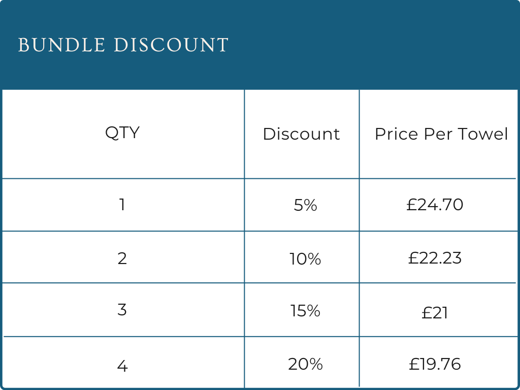 Sapphire Blue - 100% Recycled Quick Dry Travel Towel – Horizon